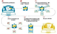 如何在TP钱包中玩转波场流