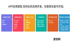 t p钱包的全面解析：特性