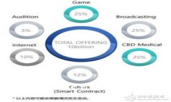 解决TP钱包无法连接App S