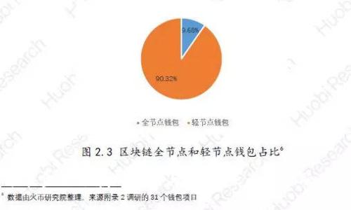 区块链技术在金融领域的机遇与挑战：未来的金融体系如何演变